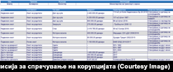 Анкетен лист на министерот за транспорт и врски Благој Бочварски 