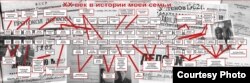 Репресовані родичі Дмитра Дрозда