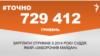 <a href="https://d1rh1iryulwui5.cloudfront.net/uk-UA/2018/05/03/5387e83c-9876-4897-ad77-13c625084129.pdf" target="_blank">ДЖЕРЕЛО ІНФОРМАЦІЇ</a><br />
Сторінка проекту Радіо Свобода&nbsp;<a href="/z/17505" target="_blank">#Точно</a>