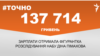 <a href="https://d1rh1iryulwui5.cloudfront.net/uk-UA/2018/04/12/6d828c7a-182d-4e1e-aa42-1fa844882afd.pdf" target="_blank">ДЖЕРЕЛО ІНФОРМАЦІЇ</a><br />
Сторінка проекту Радіо Свобода&nbsp;<a href="/z/17505" target="_blank">#Точно</a>