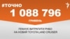 1 088 796 гривень планує витратити РНБО на новий Toyota Land Cruiser.&nbsp;&nbsp;<br />
<a href="http://d1rh1iryulwui5.cloudfront.net/uk-UA/2018/10/29/1a39649e-3773-4047-9151-22e3e483829c.pdf" target="_blank">ДЖЕРЕЛО ІНФОРМАЦІЇ</a><br />
<br />
Сторінка проекту Радіо Свобода&nbsp;<a href="/z/17505" target="_blank"><u><font color="#0066cc">#Точно</font></u></a>