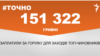 <a href="https://d1rh1iryulwui5.cloudfront.net/uk-UA/2018/05/02/b07c591d-d359-4307-b256-c7766d48648a.pdf" target="_blank">ДЖЕРЕЛО ІНФОРМАЦІЇ</a><br />
Сторінка проекту Радіо Свобода&nbsp;<a href="/z/17505" target="_blank">#Точно</a>