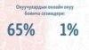 Онлайн сабактын кесепети он жылда билинет