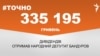 <a href="https://d1rh1iryulwui5.cloudfront.net/uk-UA/2018/03/02/5bc78979-d789-4f08-838b-399088f814a9.pdf" target="_blank">ДЖЕРЕЛО ІНФОРМАЦІЇ</a><br />
Сторінка проекту Радіо Свобода&nbsp;<a href="/z/17505" target="_blank">#Точно</a>