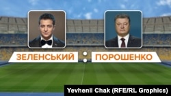 «Мають бути укладені відповідні договори з НСК «Олімпійський», а оплата послуг стадіону повинна відбуватися з виборчих фондів кандидатів у президенти України»