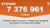 <a href="https://d1rh1iryulwui5.cloudfront.net/uk-UA/2017/03/06/b14c3a73-52d8-48d9-9099-ad895d9de957.pdf" target="_blank">ДЖЕРЕЛО ІНФОРМАЦІЇ</a><br />
Сторінка проекту Радіо Свобода&nbsp;<a href="/z/17505" target="_blank">#Точно</a>