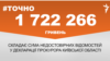 <a href="https://d1rh1iryulwui5.cloudfront.net/uk-UA/2018/06/25/9fc34a58-1764-4138-870c-b8275cadeb39.pdf" target="_blank">ДЖЕРЕЛО ІНФОРМАЦІЇ</a><br />
Сторінка проекту Радіо Свобода&nbsp;<a href="/z/17505" target="_blank">#Точно</a>