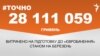 <a href="https://d1rh1iryulwui5.cloudfront.net/uk-UA/2017/03/14/aa77a84f-0526-424a-9111-190f17f13353.pdf" target="_blank">ДЖЕРЕЛО ІНФОРМАЦІЇ</a><br />
Сторінка проекту Радіо Свобода&nbsp;<a href="/z/17505" target="_blank">#Точно</a>