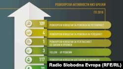 Државен завод за ревизија