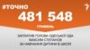 <a href="https://d1rh1iryulwui5.cloudfront.net/uk-UA/2017/08/22/c0a539d5-0dc3-4e5e-94d2-b8c986e6e263.pdf" target="_blank">ДЖЕРЕЛО ІНФОРМАЦІЇ</a><br />
Сторінка проекту Радіо Свобода&nbsp;<a href="/z/17505" target="_blank">#Точно</a>