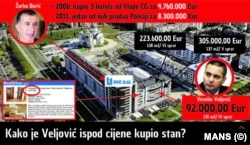MANS je podnio krivičnu prijavu protiv Veljovića