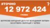 <a href="https://d1rh1iryulwui5.cloudfront.net/uk-UA/2018/07/03/c19bb13d-dfe5-4785-b775-f6f6e682ef55.pdf" target="_blank">ДЖЕРЕЛО ІНФОРМАЦІЇ</a><br />
Сторінка проекту Радіо Свобода&nbsp;<a href="/z/17505" target="_blank">#Точно</a>