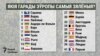 Image result for "Валеры Дранчук"