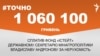 <a href="https://d1rh1iryulwui5.cloudfront.net/uk-UA/2017/09/26/d72c9b43-dee8-4259-b99f-952f5e976473.pdf" target="_blank">ДЖЕРЕЛО ІНФОРМАЦІЇ</a><br />
Сторінка проекту Радіо Свобода&nbsp;<a href="/z/17505" target="_blank">#Точно</a>
