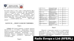 Faksimil odluke Skupštine opštine Gračanica kojom se donira oko 300.000 evra za 14 nevladinih organizacija