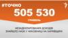 <a href="https://d1rh1iryulwui5.cloudfront.net/uk-UA/2018/06/29/b598ad6e-60d8-411b-adc2-84cd4531b4d9.pdf" target="_blank">ДЖЕРЕЛО ІНФОРМАЦІЇ</a><br />
Сторінка проекту Радіо Свобода&nbsp;<a href="/z/17505" target="_blank">#Точно</a>