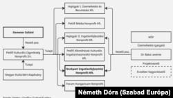 A Duna-parti rockmúzeumot létrehozó Rockpart Kft. szervezeti háttere